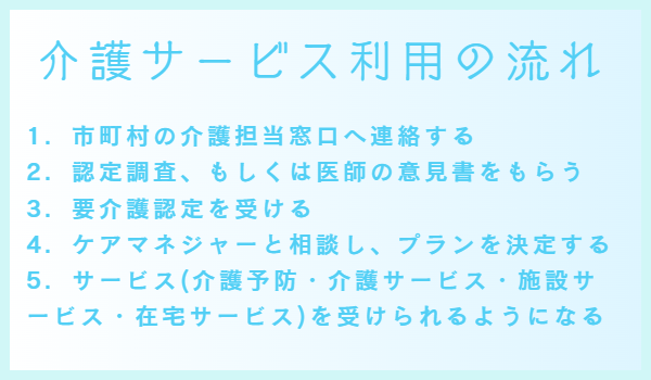 茨城県ひたちなか市ウチダデンキ　介護保険を利用する際の流れをご紹介します