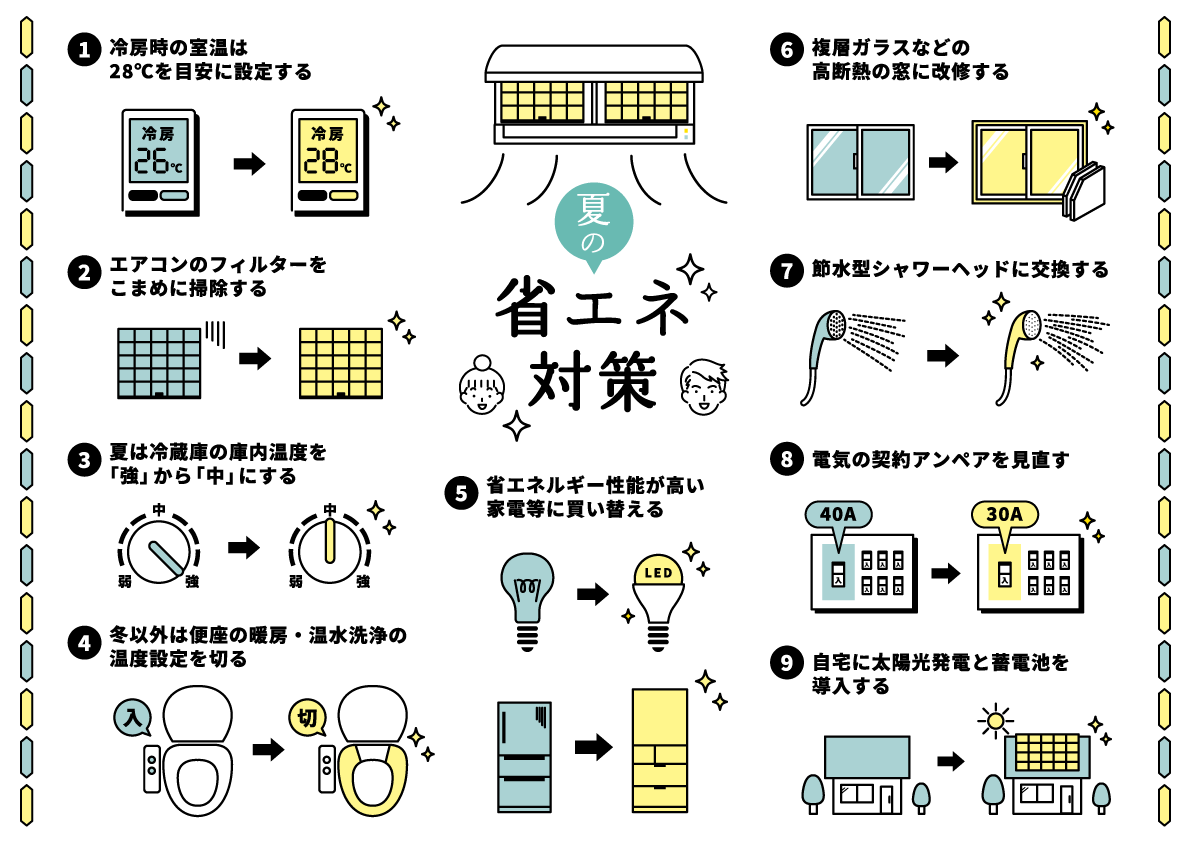茨城県ひたちなか市ウチダデンキ。夏の省エネ対策は行っていらっしゃいますか？