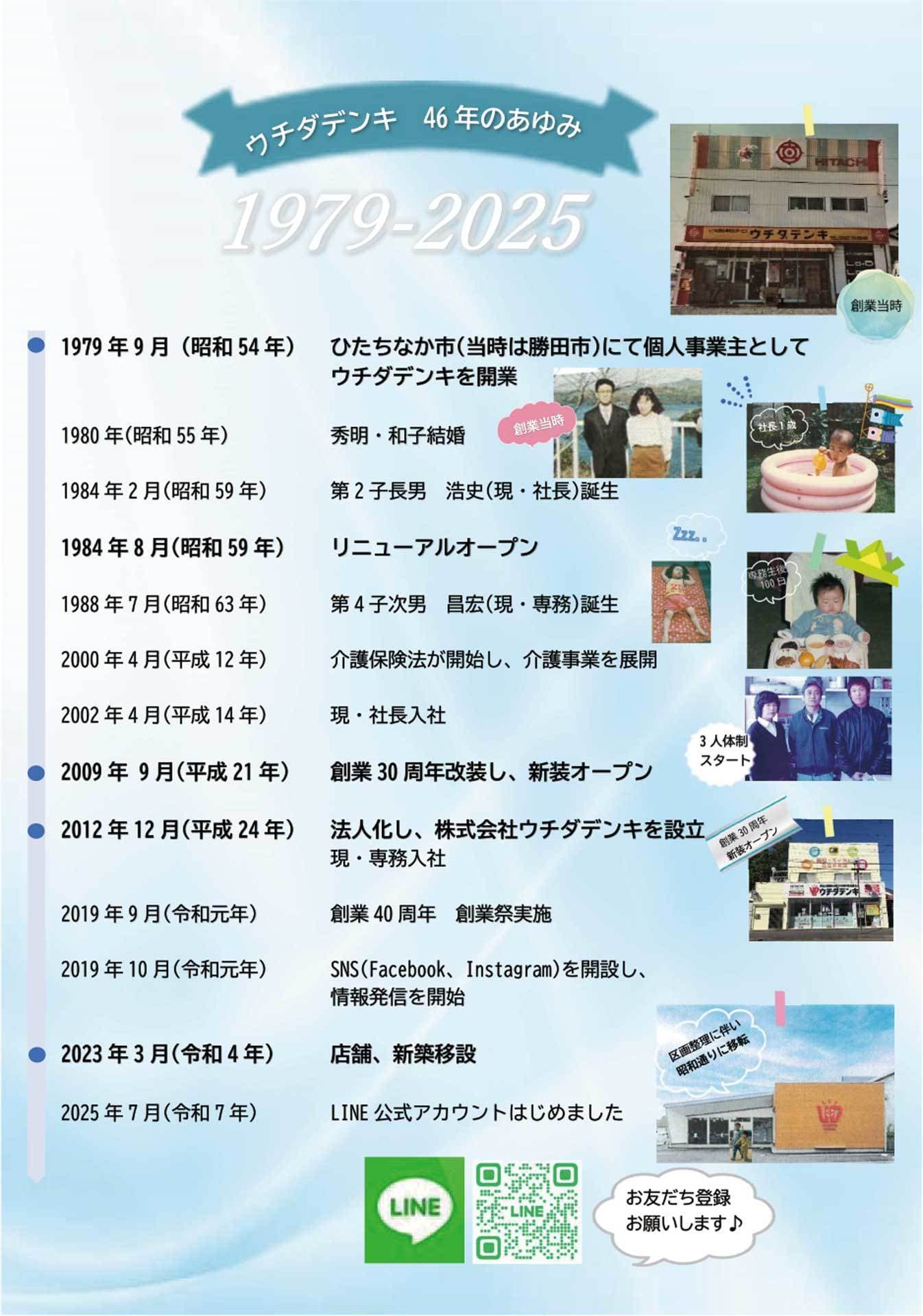 ウチダデンキ46年のあゆみ年表